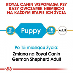 Karma dla psa Royal Canin Breed German Puppy 12kg-115771