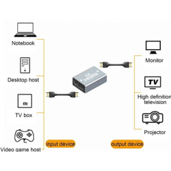Adapter Łącznik HDMI do HDMI 2.1 UHD 8K 60Hz 4K-144324