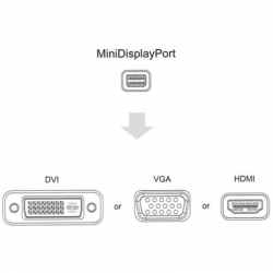 Przejściówka z Mini Display Port na HDMI DVI VGA-47412
