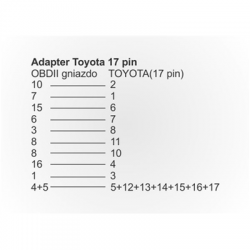 Adapter z gniazda OBD2 na wtyk Toyota 17 pinowy-80029